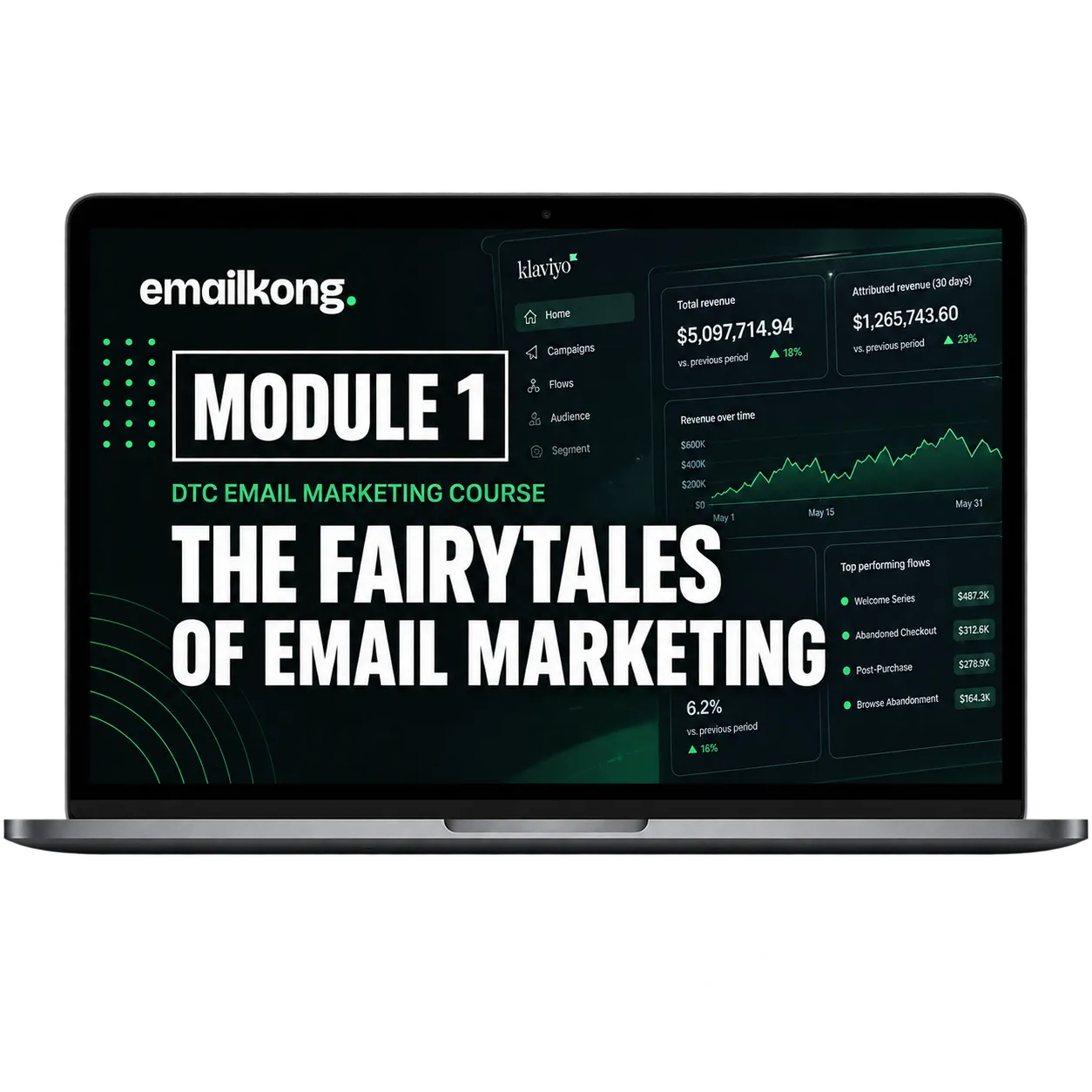 Module 1 title slide on a laptop: The Fairytales Of Email Marketing, beside a Klaviyo dashboard showing $5,097,714.94 total revenue and $1,265,743.60 attributed