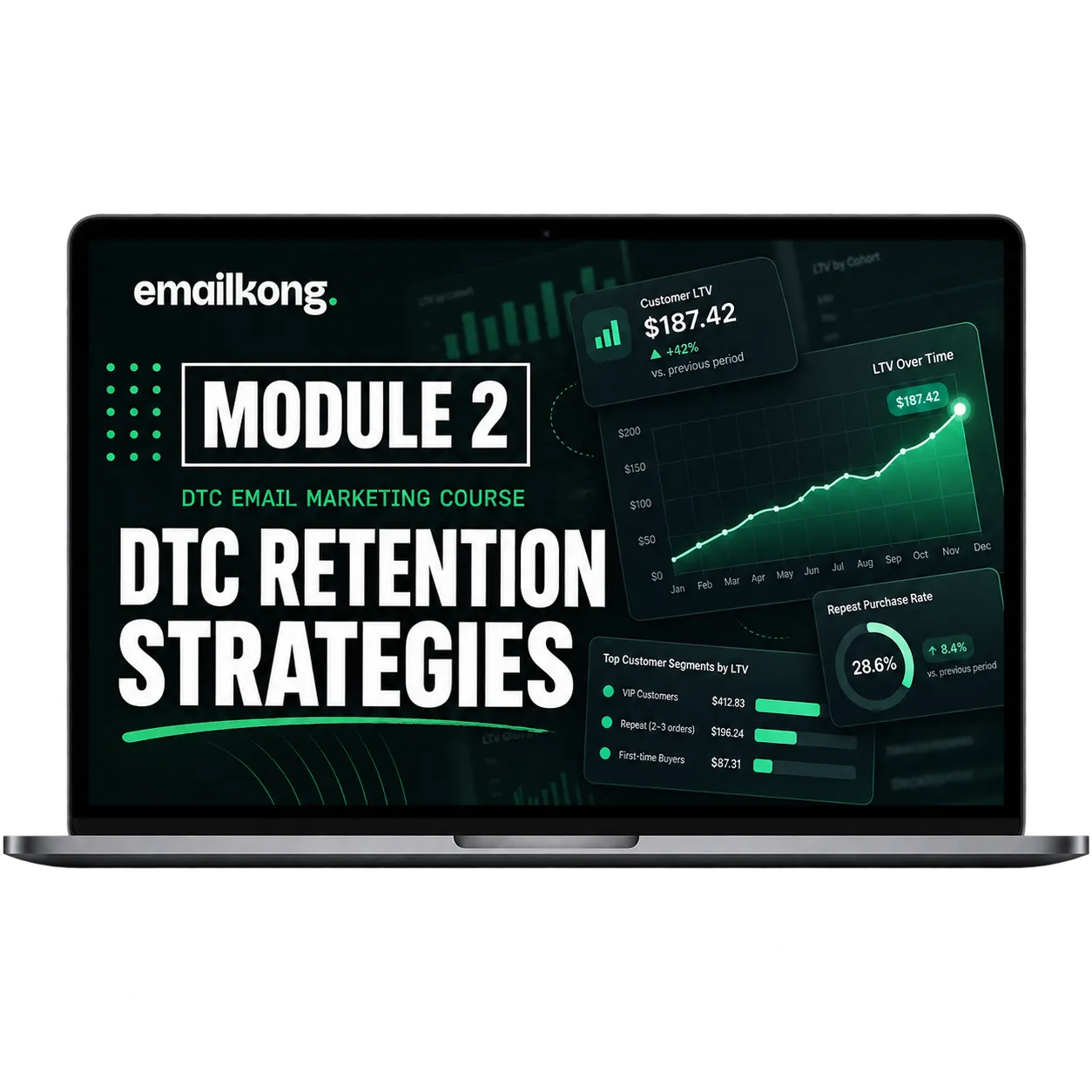 Module 2 title slide on a laptop: DTC Retention Strategies, beside a customer-LTV chart rising to $187.42 and a 28.6% repeat-purchase rate