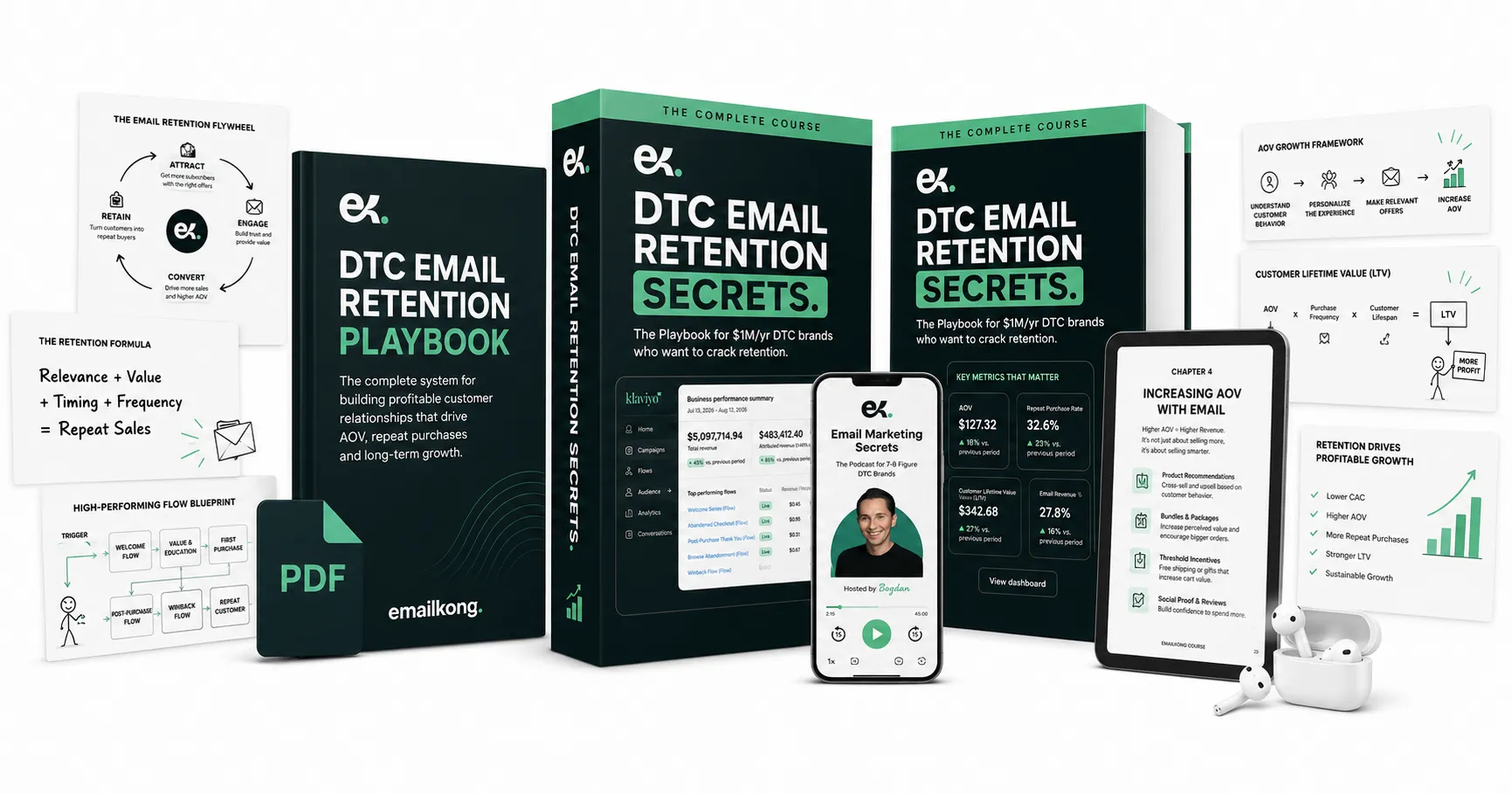 Everything included in DTC Email Marketing Secrets